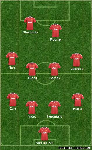 Manchester United Formation 2011