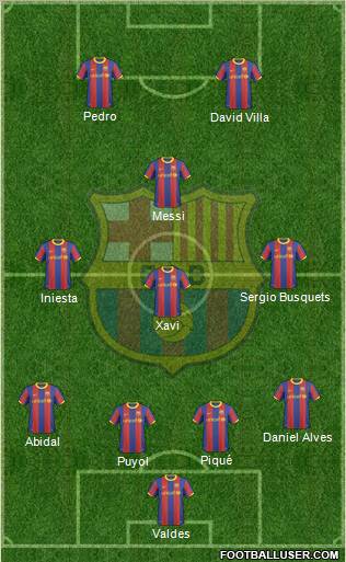F.C. Barcelona Formation 2011