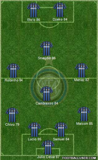 F.C. Internazionale Formation 2011