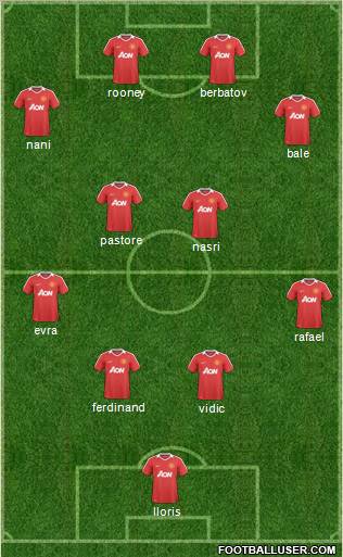 Manchester United Formation 2011