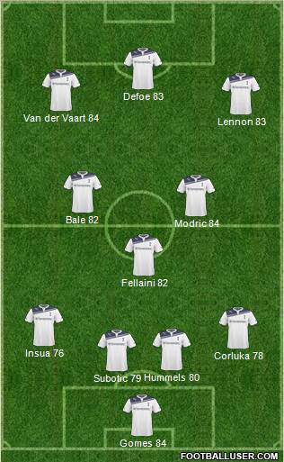 Tottenham Hotspur Formation 2011