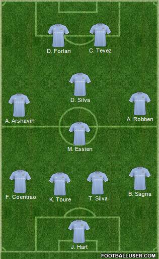 Manchester City Formation 2011