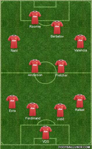Manchester United Formation 2011