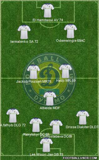 Dinamo Kiev Formation 2011