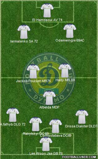 Dinamo Kiev football formation