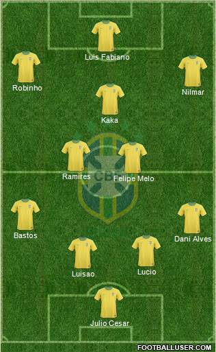 Brazil Formation 2011