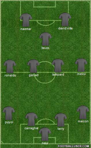 Dream Team Formation 2011
