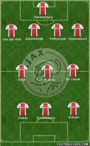 AFC Ajax Formation 2011