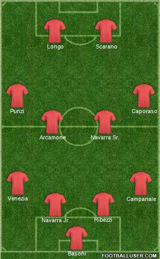 Championship Manager Team Formation 2011