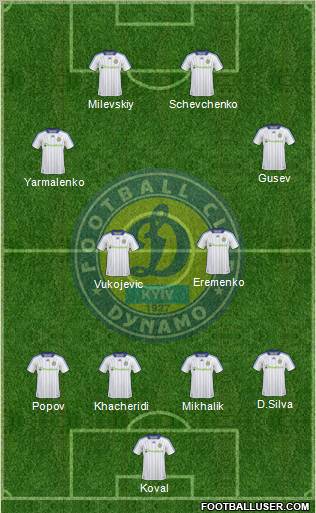Dinamo Kiev Formation 2011