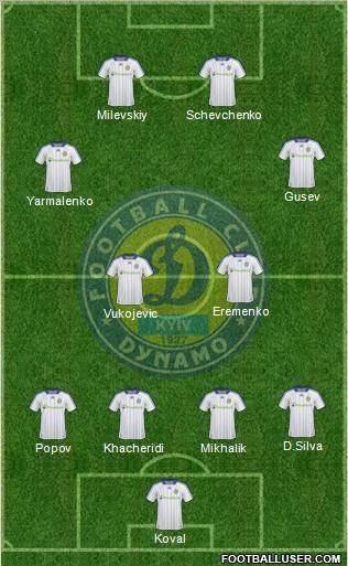 Dinamo Kiev football formation