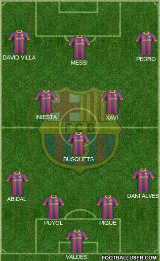 F.C. Barcelona Formation 2011