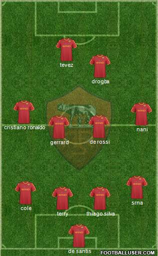 AS Roma Formation 2011