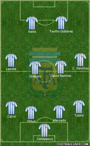 Argentina football formation