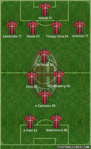 A.C. Milan Formation 2011