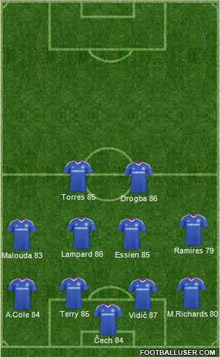 Chelsea Formation 2011