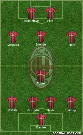 A.C. Milan Formation 2011