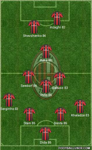 A.C. Milan Formation 2011