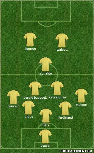 Dream Team Formation 2011