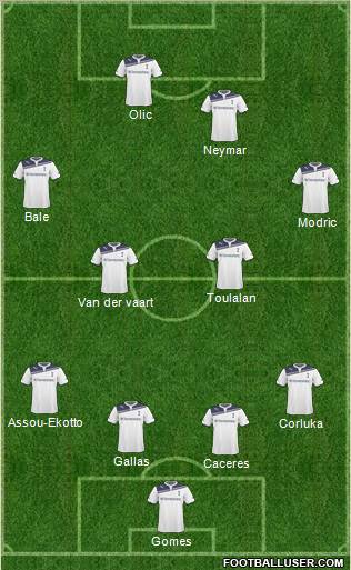 Tottenham Hotspur Formation 2011
