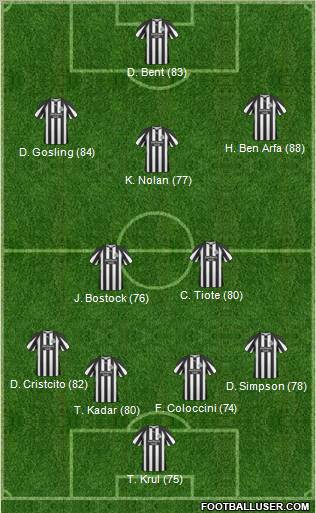 Newcastle United Formation 2011