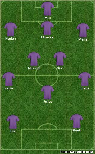 Champions League Team Formation 2011