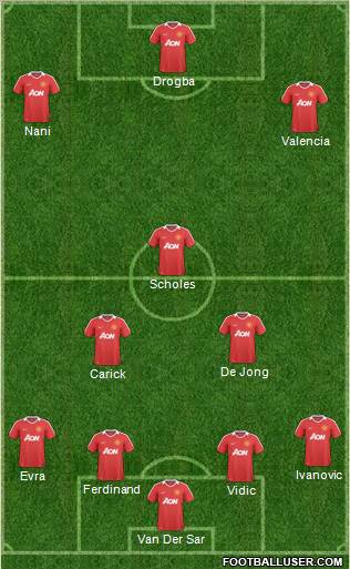Manchester United Formation 2011