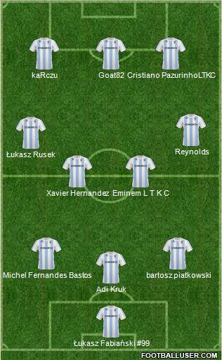 Dream Team Formation 2011