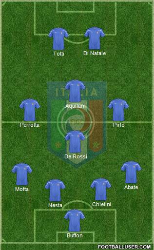 Italy Formation 2011
