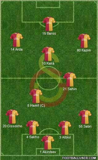 Galatasaray SK Formation 2011