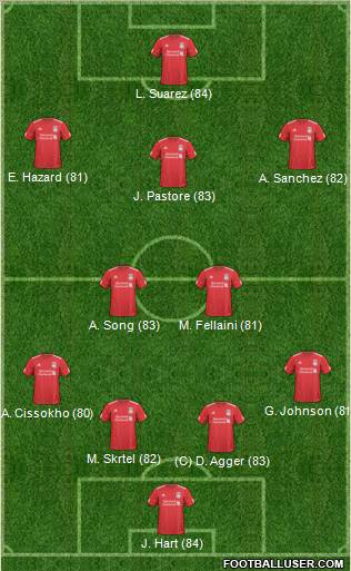 Liverpool Formation 2011