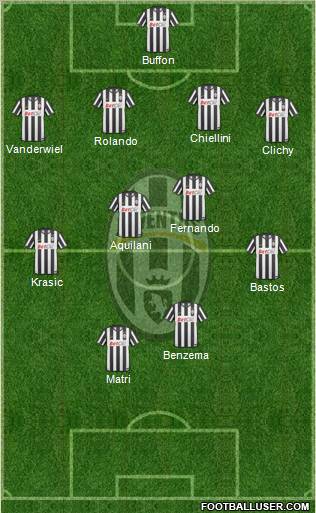 Juventus Formation 2011