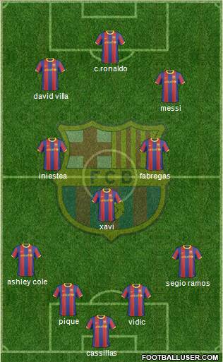 F.C. Barcelona Formation 2011