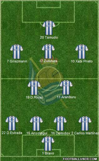 Real Sociedad S.A.D. Formation 2011
