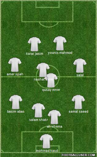 Dream Team Formation 2011