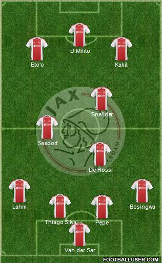 AFC Ajax Formation 2011