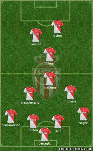 AS Monaco FC Formation 2011