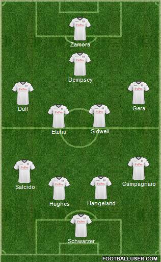 Fulham Formation 2011