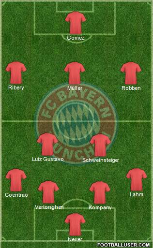 FC Bayern München Formation 2011
