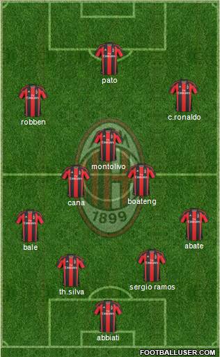 A.C. Milan Formation 2011