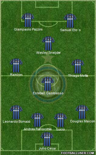 F.C. Internazionale Formation 2011