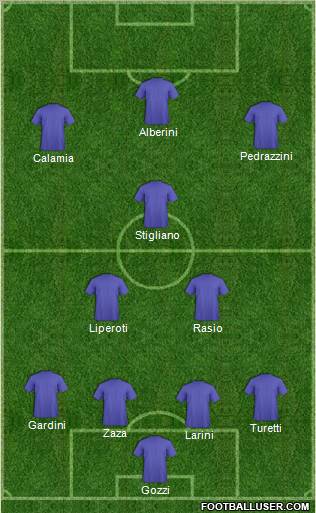 Dream Team Formation 2011