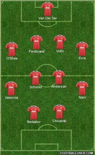 Manchester United Formation 2011