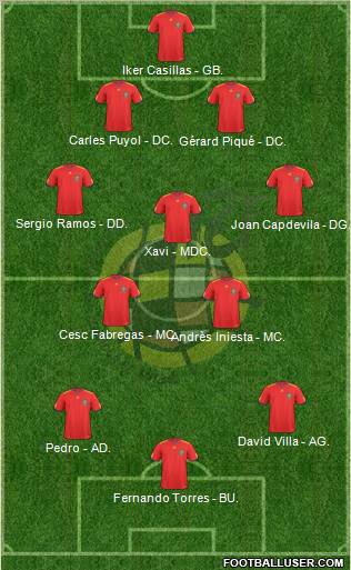 Spain Formation 2011