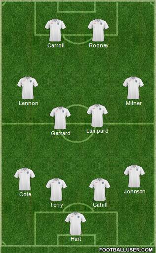 England Formation 2011