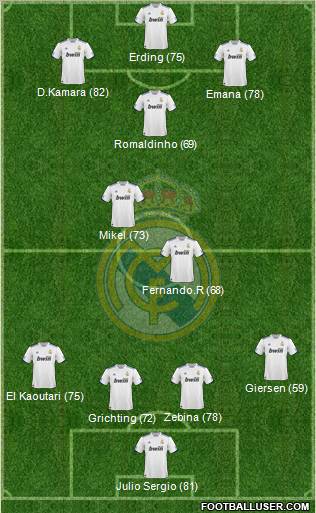 Real Madrid C.F. Formation 2011