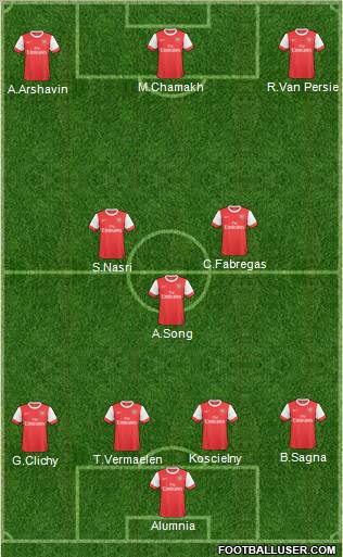 Arsenal Formation 2011