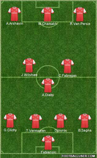 Arsenal Formation 2011