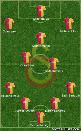 Galatasaray SK Formation 2011