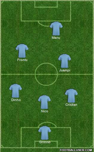Dream Team Formation 2011